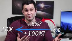 This is How Easy It Is to Lie With Statistics Instructional Video