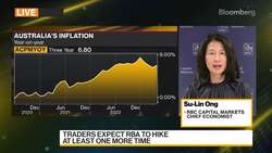 RBC Capital Markets' Ong on RBA Preview News Clip