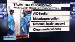 Bekker: PEPFAR Was Put In Place to Save Lives in Africa News Clip