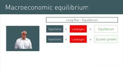 Circular Flow of Income: Understanding Macroeconomic Equilibrium Instructional Video