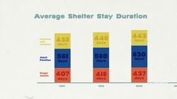 In Real Life: Homeless Hero News Clip