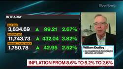 Fed's Forecasts 'Remarkably Optimistic': William Dudley News Clip