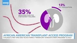 Meet Chicago’s Only Black Female Transplant Surgeon News Clip