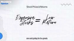 The S&P 500 Seems Really Expensive, But Is It? News Clip