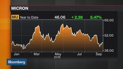 What Micron's Earnings Report Signals About the Semiconductor Industry News Clip