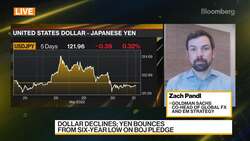 Goldman Sachs Strategist Says Canadian Dollar 'Preferred Pick' News Clip