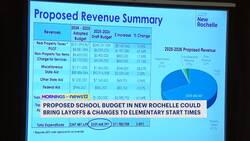 New Rochelle parents planning protest over school budget News Clip