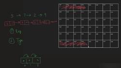 Linked Lists Instructional Video