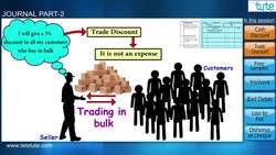 Recording Journal Entries: Understanding Transactions and Entries Instructional Video