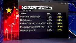 China's Premier Urges Provinces to Boost Pro-Growth Measures News Clip