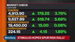 Rally Not Sustainable Until Economy Reopening Is Visible, Says Tectonic Financial CEO News Clip