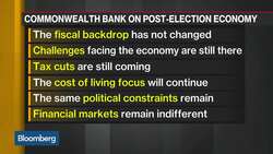 RBA to Hold Rates Steady, CBA's Clifton Says News Clip