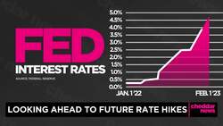 Where the Market Could be Heading After Several Volatile Sessions News Clip