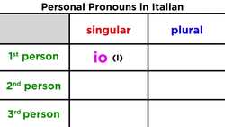 Italian Personal Pronouns Instructional Video
