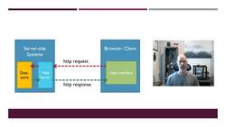 Fundamentals of Secure Software - Proxy Tools Instructional Video