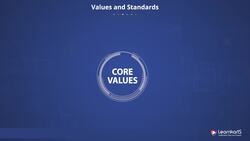 PMP Certification Training - Summary - Professional and Social Responsibility Instructional Video