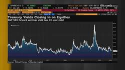 Gradient Investments' Montagne on Market Outlook News Clip