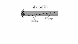 What Is The Dorian Mode - TWO MINUTE MUSIC THEORY #30 Instructional Video