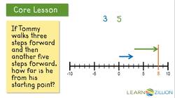 Add Integers with a Number Line Instructional Video