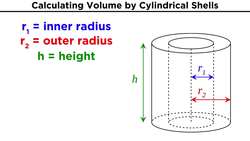 Calculating Volume by Cylindrical Shells Instructional Video
