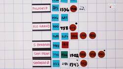 Matchmaking for Species Survival Instructional Video