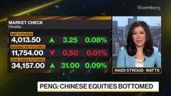 U.S. Earnings Likely to Contract 10% in 2023: Citi Private Bank News Clip