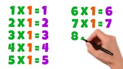 Learn the 1 Times Table Instructional Video