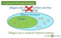 Combining Opposite Rational Numbers to Make Zero on a Number Line Instructional Video