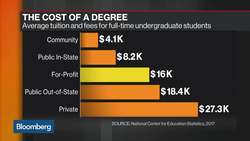 Strategic Education Focused on Affordability, Employability: CEO News Clip