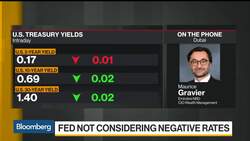 Fed Buying Stocks Highly Improbable, Says Emirates NBD News Clip