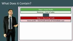 Understanding the Statement of Comprehensive Income Instructional Video