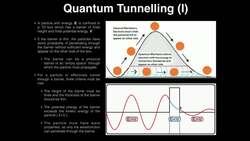 Particle in a Finite Potential Well: Quantum Tunneling Instructional Video