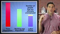 Unemployment- Macro Topic 2.3 Instructional Video