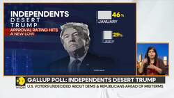 Support for Democrats at 35-year low | Decline in Trump support among independents | WION News Clip
