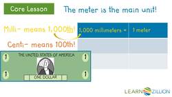 Compare and Convert Metric Units of Length Instructional Video