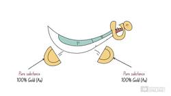 Chemistry Properties and Structure of Matter: Properties of Matter - Pure Substances and Mixtures Instructional Video