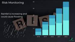 Risk Management for Cyber Security Managers - Risk Monitoring Instructional Video