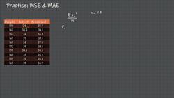 Statistics & Mathematics for Data Science and Data Analytics - Solution: MSE and MAE Instructional Video