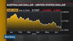 RBA Unlikely to Raise Rates 'for Quite a Lengthy Period,' Antares Says News Clip