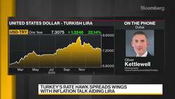 Mashreq Capital's Kettlewell on Turkish Sovereign Debt, Dubai's Economy, and Oman's Fiscal Reforms News Clip