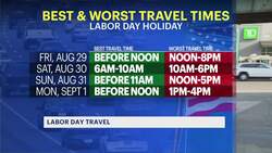 Residents prepare to hit the road for Labor Day weekend News Clip