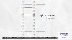 How Are Genetic Tests Changing Families? News Clip