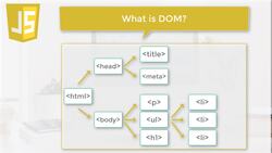 Frontend Web Development Bootcamp - Build a Twitter Clone - What is DOM? Instructional Video