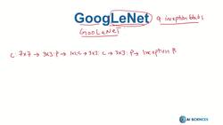 Deep Learning CNN Convolutional Neural Networks with Python - GoogLeNet Instructional Video
