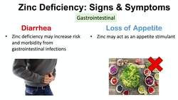 Zinc Deficiency Signs & Symptoms (ex. Hair Loss, Acne, Infections) & Why They Occur Instructional Video