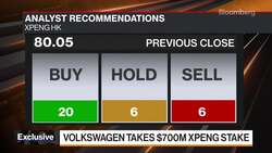 VW Takes $700M Xpeng Stake for EV Pact to Win Back China News Clip