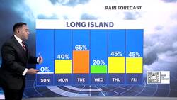 Potential for heavy rain this week on Long Island News Clip