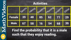 Finding the conditional probability from a two way frequency table Instructional Video