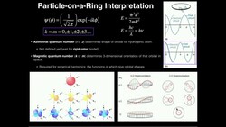 Particle-on-a-Ring: Theory and Interpretation Instructional Video