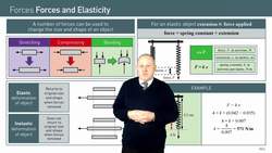 Deforming Objects and Relationship between Force and Extension Instructional Video